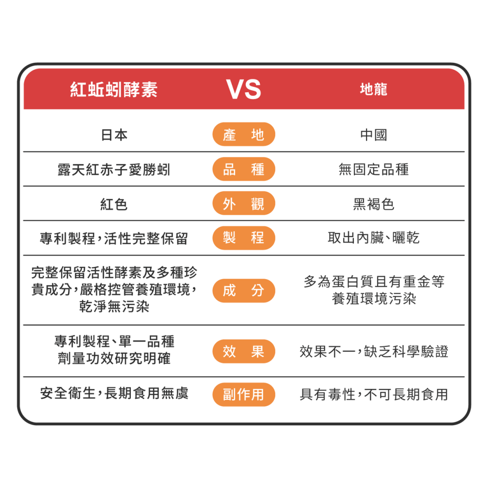 星巴哈尼 貓用 專業心血管保健 24包/盒 貓咪專用 心血管 保健品 保養品 寵物保健品 寵物心血管保健 熟齡貓適用-細節圖7