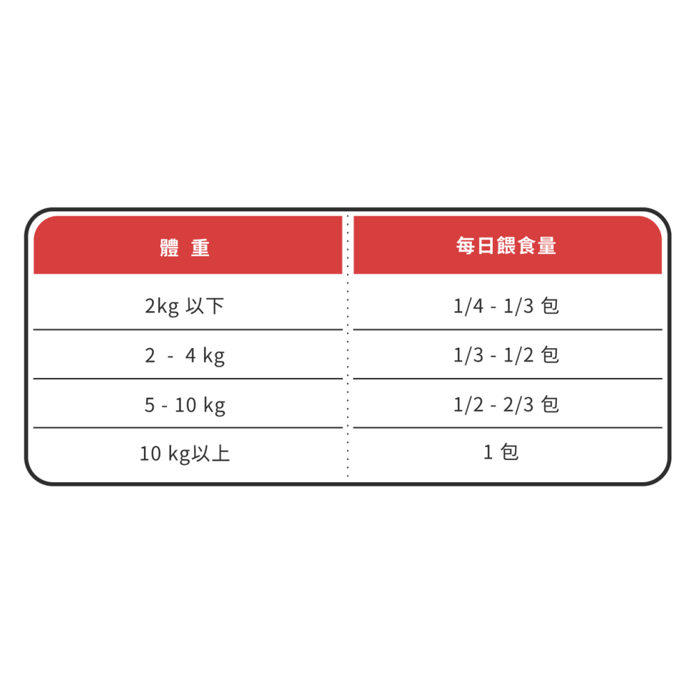 星巴哈尼 貓用 專業心血管保健 24包/盒 貓咪專用 心血管 保健品 保養品 寵物保健品 寵物心血管保健 熟齡貓適用-細節圖8