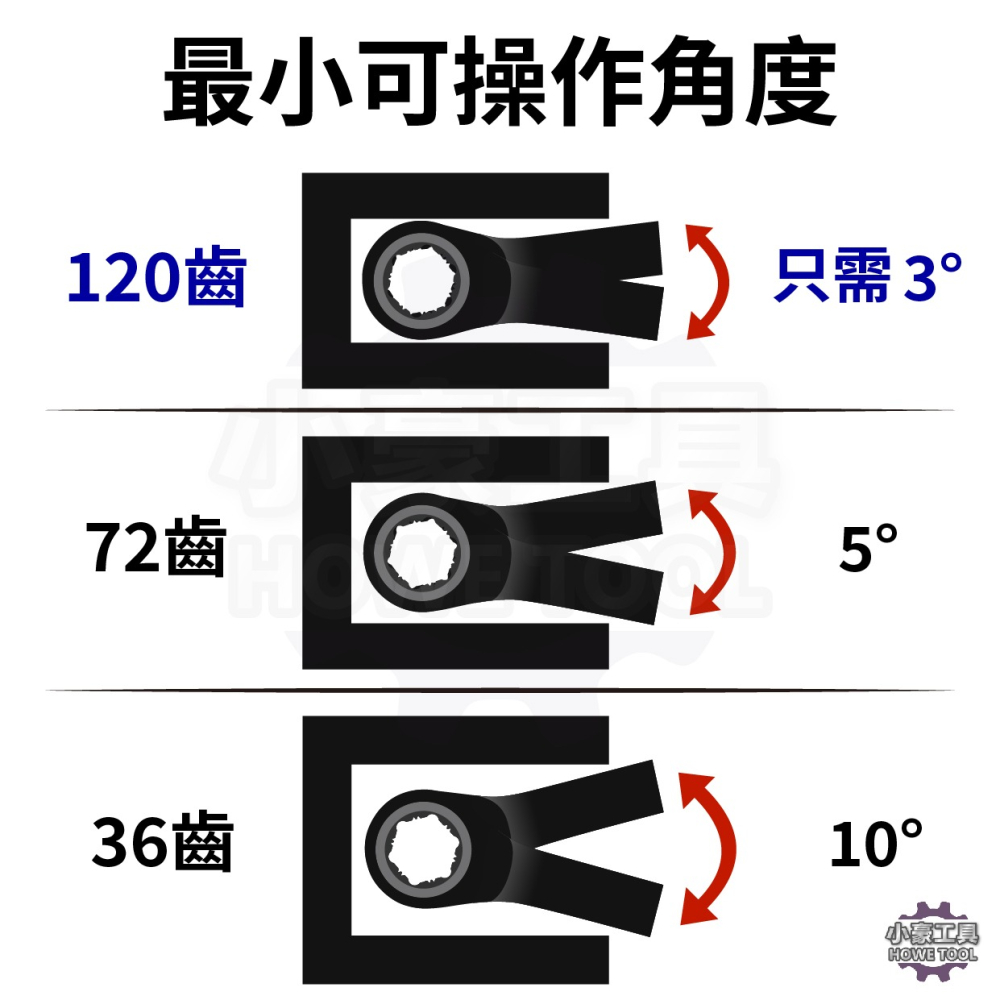 【MIT台灣製】現貨 電著黑 防滑 棘輪扳手 7入組(送扳手架)90齒/120齒 止滑扳手 開口扳手 梅開板手 拆滑牙-細節圖4