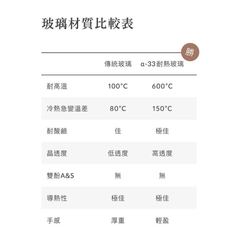 蘊蜜質金玻璃寬口防脹氣奶瓶180ml-綠沐  新生適用-細節圖4