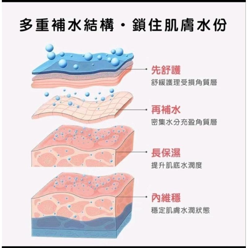 天然植萃 保濕護手霜30g優惠價-細節圖4