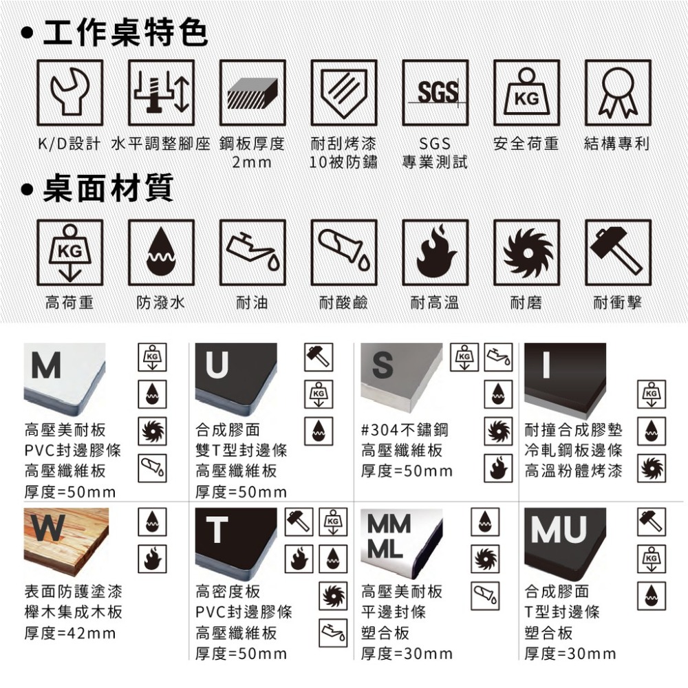 台灣製造【樹德 Shuter】WM5M WB中荷重型工作桌 WM-5M 作業桌 實驗桌 樹德桌 桌子 桌-細節圖3