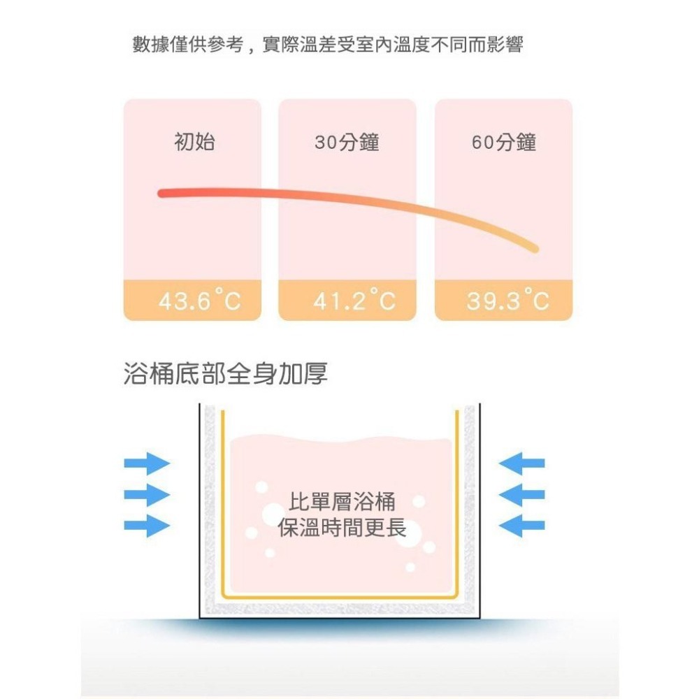 泡澡桶】✨折疊泡澡桶 浴缸 浴桶 泡澡神器 免充氣浴桶 泡澡桶 浴盆洗澡沐浴 儲水桶 蓄水桶 台灣現貨當天發 可超商取-細節圖8