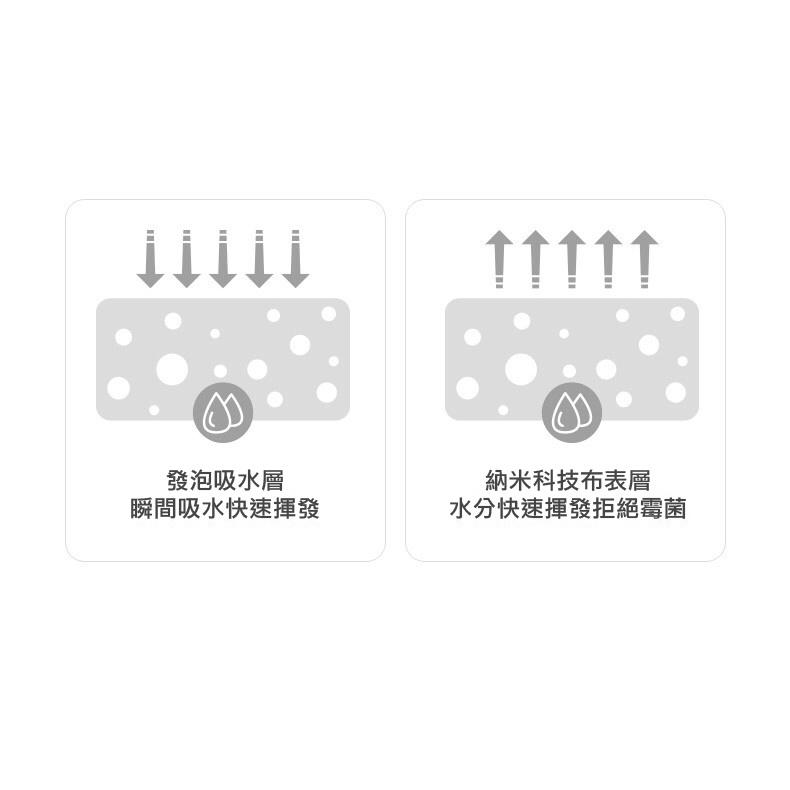 【附電子發票 快購 批發】矽藻土地墊 硅藻泥軟地墊 矽藻土軟地墊 浴室地墊 矽藻土 硅藻土地墊 硅藻泥瞬吸墊-細節圖2