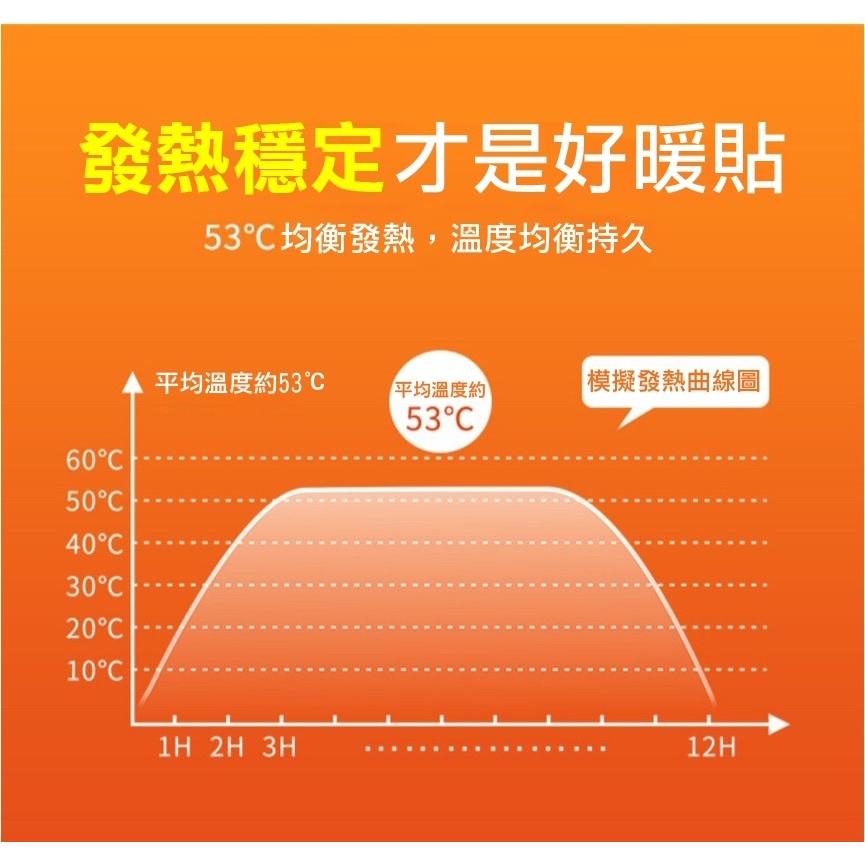 暖暖包現貨  暖暖包 10入/包 長效10小時 月經貼 暖身貼 發熱貼 保暖貼片 暖手寶 暖宮貼 暖暖包 暖寶寶-細節圖4