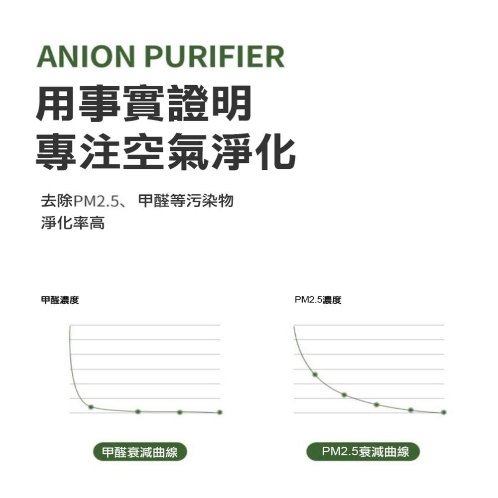 USB負離子空氣淨化器 迷你空氣淨化器 負離子空氣濾清機 空氣清淨機 室內除臭除異味 除二手煙 廁所去味..-細節圖2