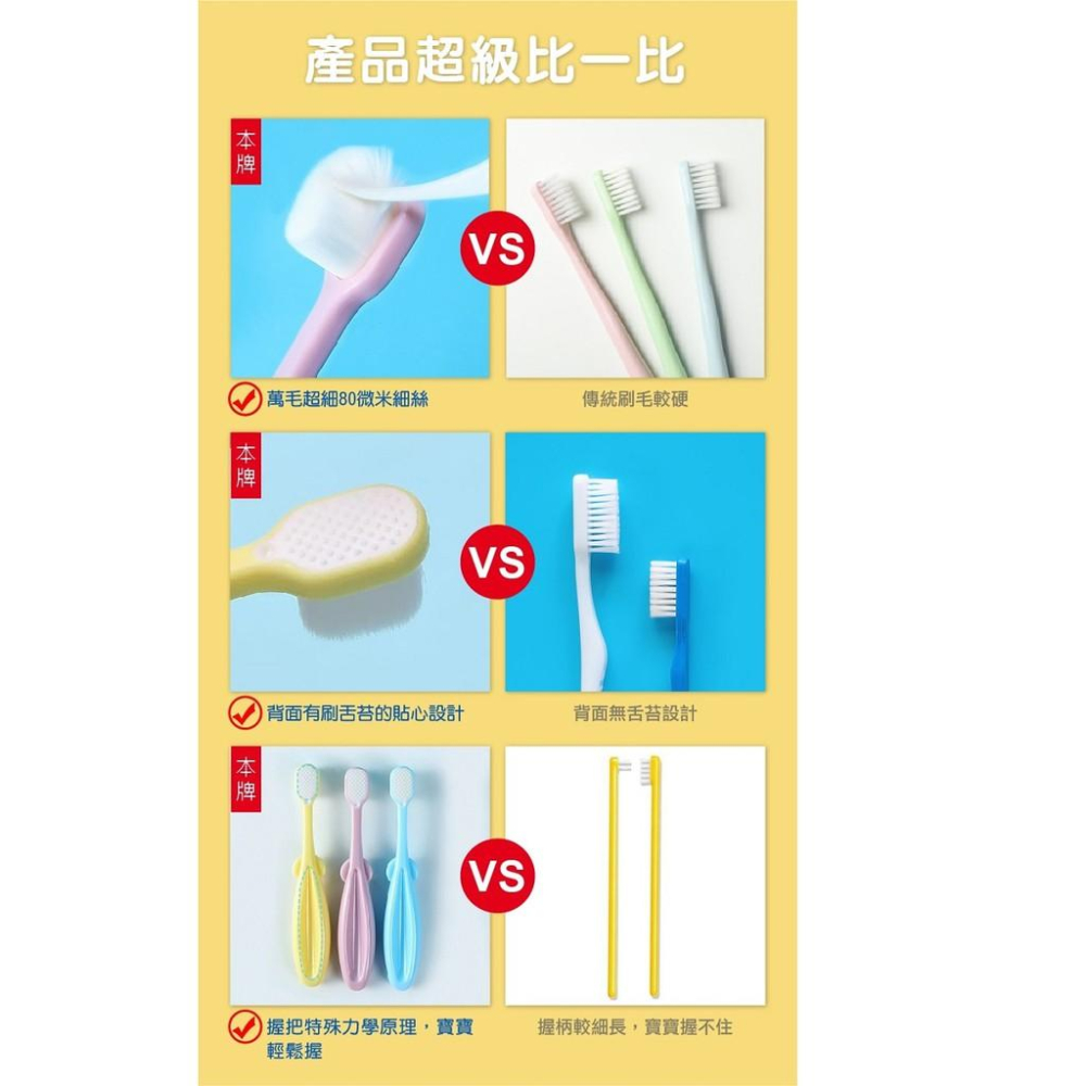 萬毛牙刷 台灣現貨 24小時出貨 牙刷 兒童萬毛牙刷 成人萬毛牙刷 寶寶牙刷 嬰兒牙刷 兒童牙刷 兒童軟毛牙刷 孕婦牙刷-細節圖5