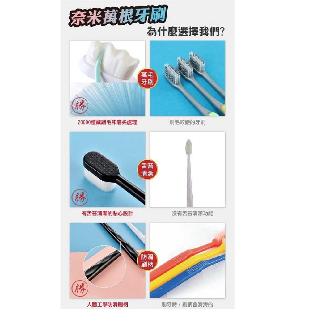 萬毛牙刷 台灣現貨 24小時出貨 牙刷 兒童萬毛牙刷 成人萬毛牙刷 寶寶牙刷 嬰兒牙刷 兒童牙刷 兒童軟毛牙刷 孕婦牙刷-細節圖7