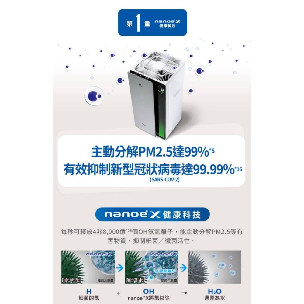 Panasonic國際牌 空氣清淨機 nanoe™X 系列 F-P60LH【柏碩電器BSmall】-細節圖2