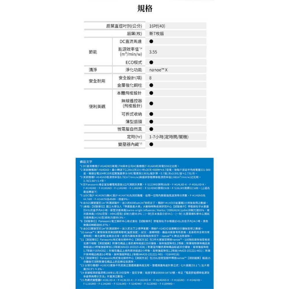 Panasonic國際牌 16吋 DC直流馬達nanoe清淨型電風扇 F-H16LXD-K【柏碩電器BSmall】-細節圖7