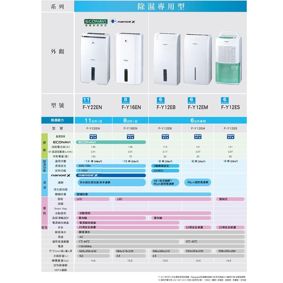 Panasonic國際牌 6公升清淨除濕機 F-Y12EB【柏碩電器BSmall】-細節圖7