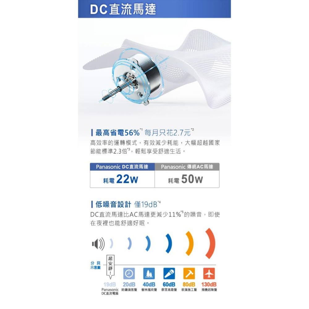 Panasonic國際牌 14吋 DC節能變頻立扇 電風扇 F-S14DMD【柏碩電器BSmall】-細節圖2