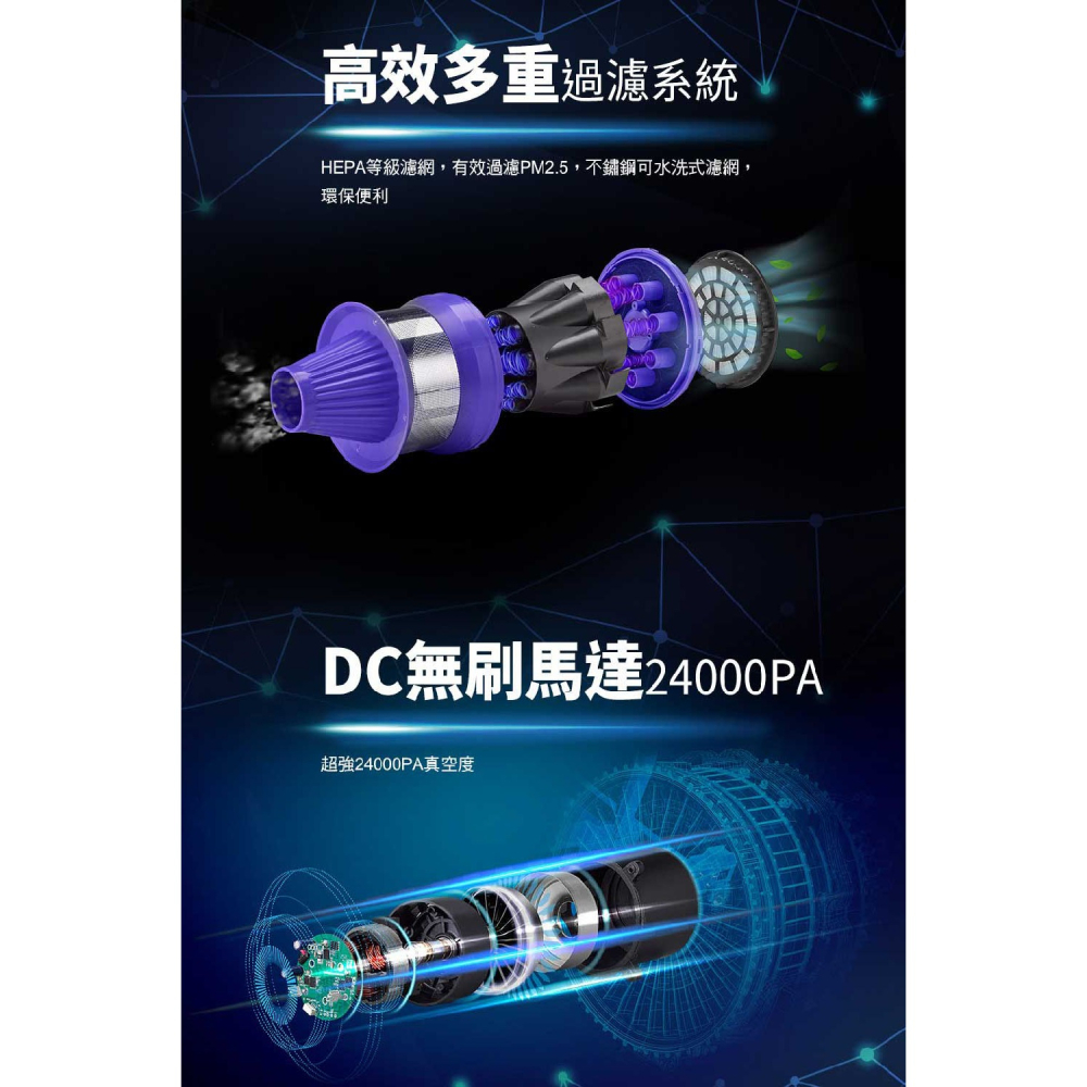 CHIMEI奇美 直立手持兩用 超強旋風智能無線吸塵器 VC-HT2LSM【柏碩電器Bsmall】-細節圖7