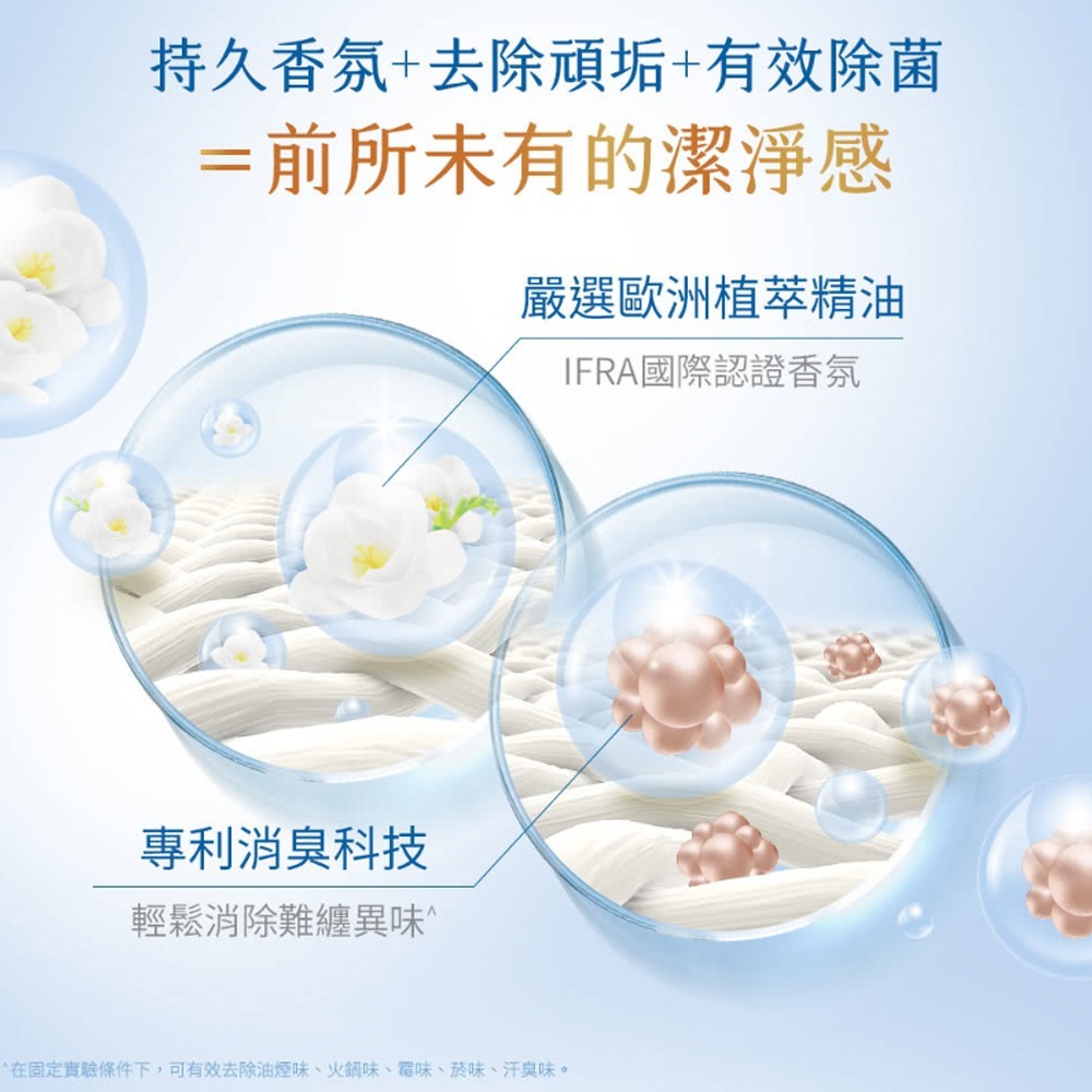 〔現貨〕白蘭 熊寶貝洗衣球 8倍濃縮 99%抗菌除螨 香氛洗衣球 強力除臭 香水洗衣球 熊寶貝洗衣精 洗衣膠囊-細節圖4