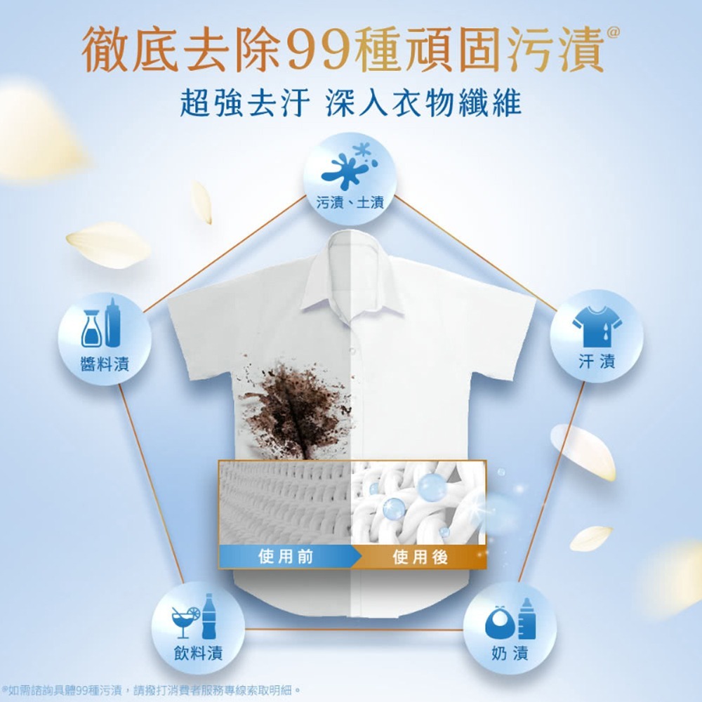 〔現貨〕白蘭 熊寶貝洗衣球 8倍濃縮 99%抗菌除螨 香氛洗衣球 強力除臭 香水洗衣球 熊寶貝洗衣精 洗衣膠囊-細節圖5