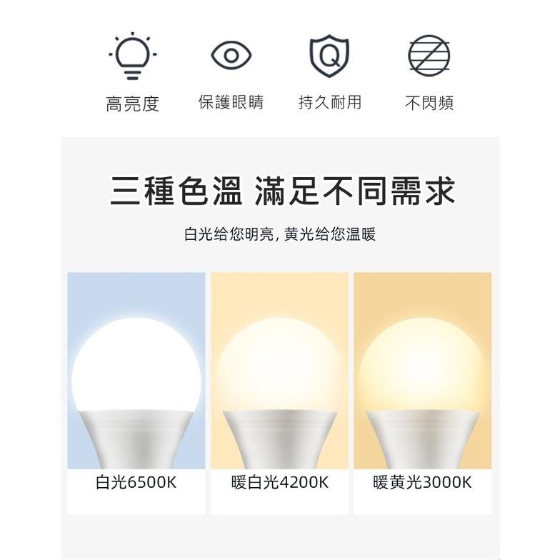 [買酷小舖] LED燈泡 白光LED 黃光LED 暖白光LED 自然光LED 暖白色LED 白色LED 黃色LED燈泡-細節圖2