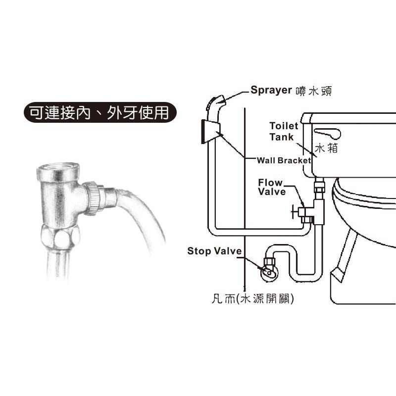 [買酷小鋪] 噴水頭 洗屁屁 馬桶噴槍 婦洗器 增壓沖洗器 衛浴噴槍 衛生沖洗器 生理沖洗器 免治沖洗器 噴槍 廁所噴水-細節圖3