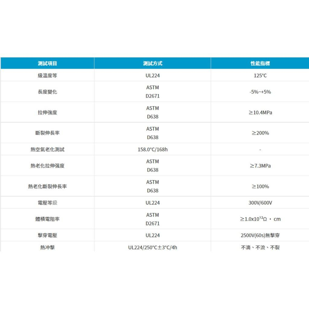 [買酷小舖]優質熱縮套管 17Φ~30Φ黑色 無鹵無紅磷環保熱縮套管 熱縮套 熱縮管 熱收縮套 熱收縮管 通過SGS檢測-細節圖3