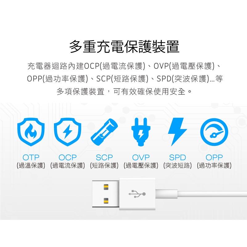 [買酷小舖] 台製 智能快充 USB充電器 iPlus+ 保護傘 快易充USB智慧充電組 PU-0031U 耐熱防火-細節圖6