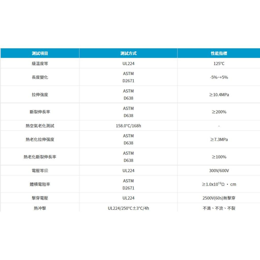 [買酷小舖]優質熱縮套管 1Φ~16Φ 白色 無鹵無紅磷環保熱縮套管 熱縮套 熱縮管 熱收縮套 熱收縮管 通過SGS檢測-細節圖2