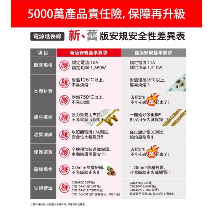 [買酷小舖]台灣製 iPlus+保護傘L型3變2轉接插頭-細節圖6
