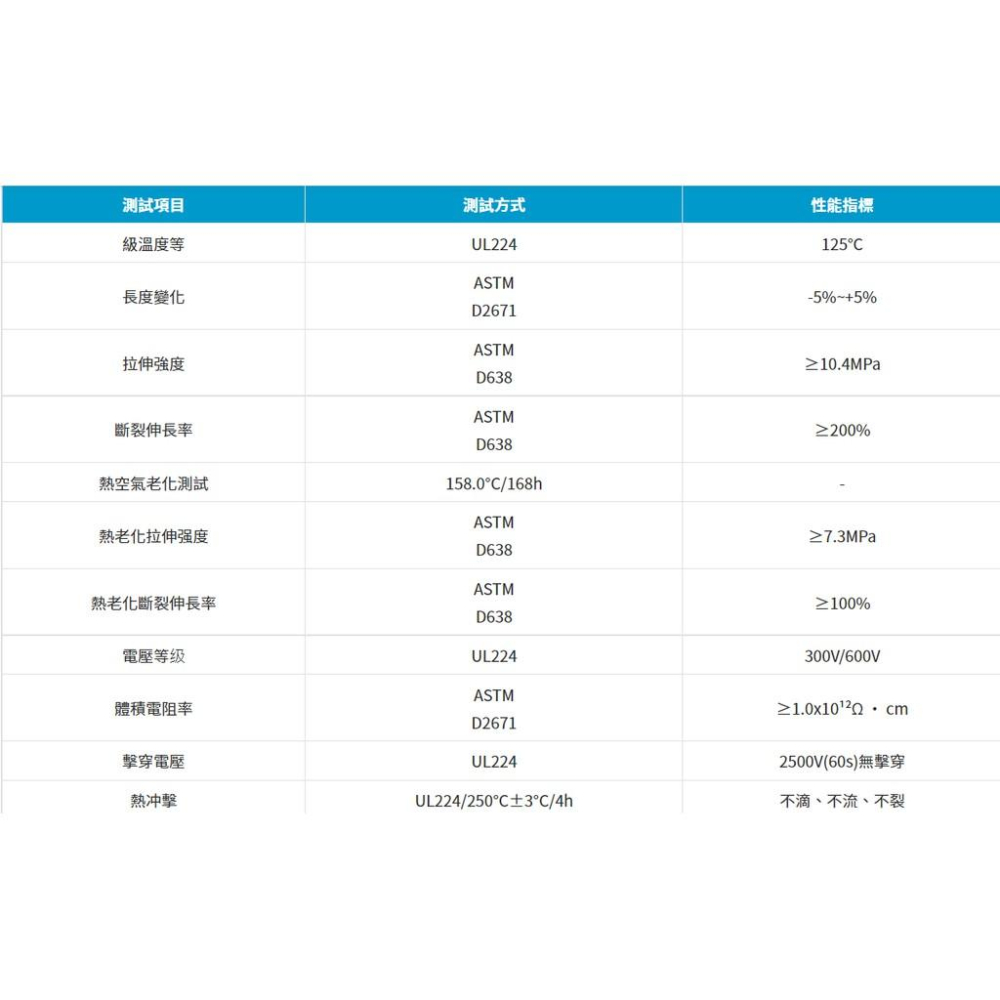 [買酷小舖]優質熱縮套管 17Φ~30Φ紅色 無鹵無紅磷環保熱縮套管 熱縮套 熱縮管 熱收縮套 熱收縮管 通過SGS檢測-細節圖3