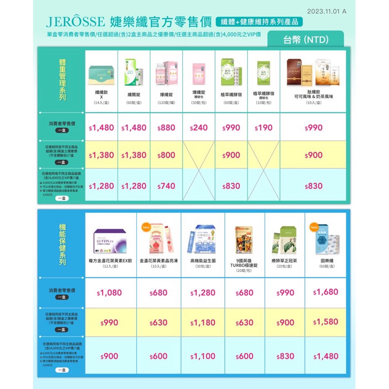 ✨婕樂纖✨高機能益生菌 30包/盒 後生元 腸道保健 調整體質-細節圖3