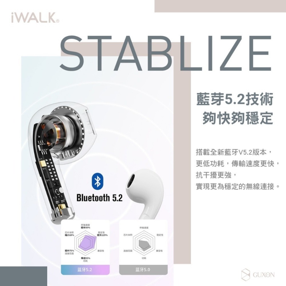 iWALK 迷你鵝鑾石無線藍牙耳機-細節圖5