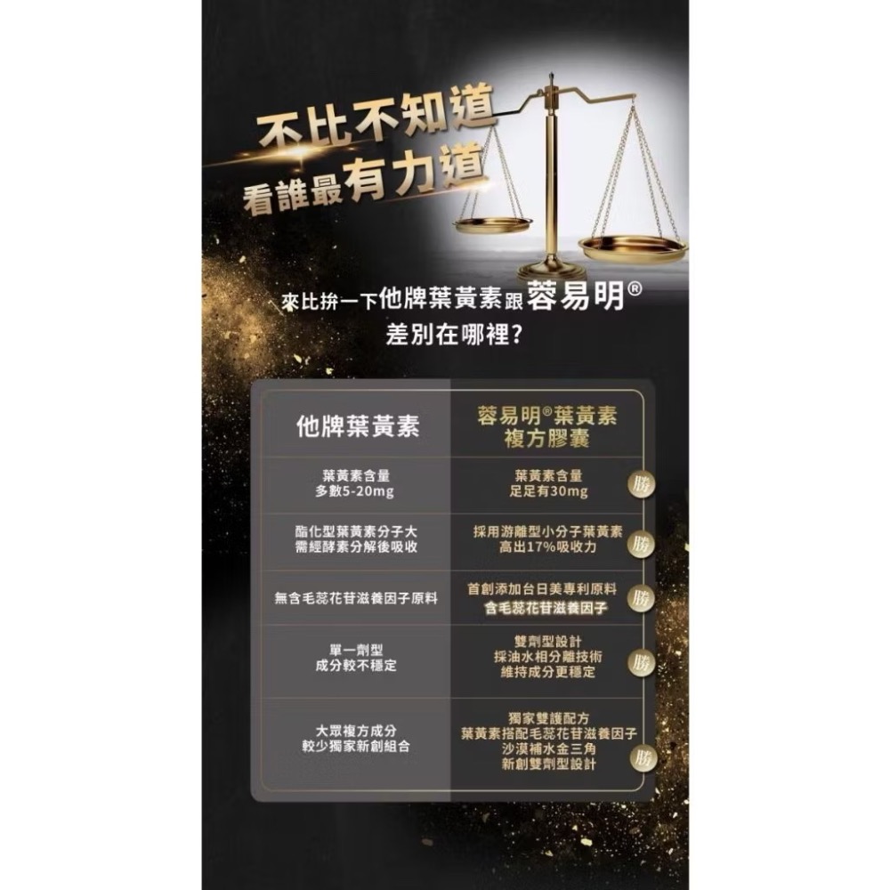 《全新到貨免運請先聊聊》蓉易明 葉黃素複方膠囊 30日/盒 雙劑型 游離型葉黃素 魚油+維生素E 智利酒果+維生素B6-細節圖3