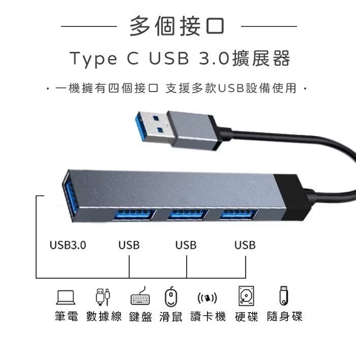 【禹禹購物】四合一數據擴展器 四孔USB 分線器 Type-C集線器 USB HUB集線器 電腦擴充 擴充USB 延長線-細節圖4