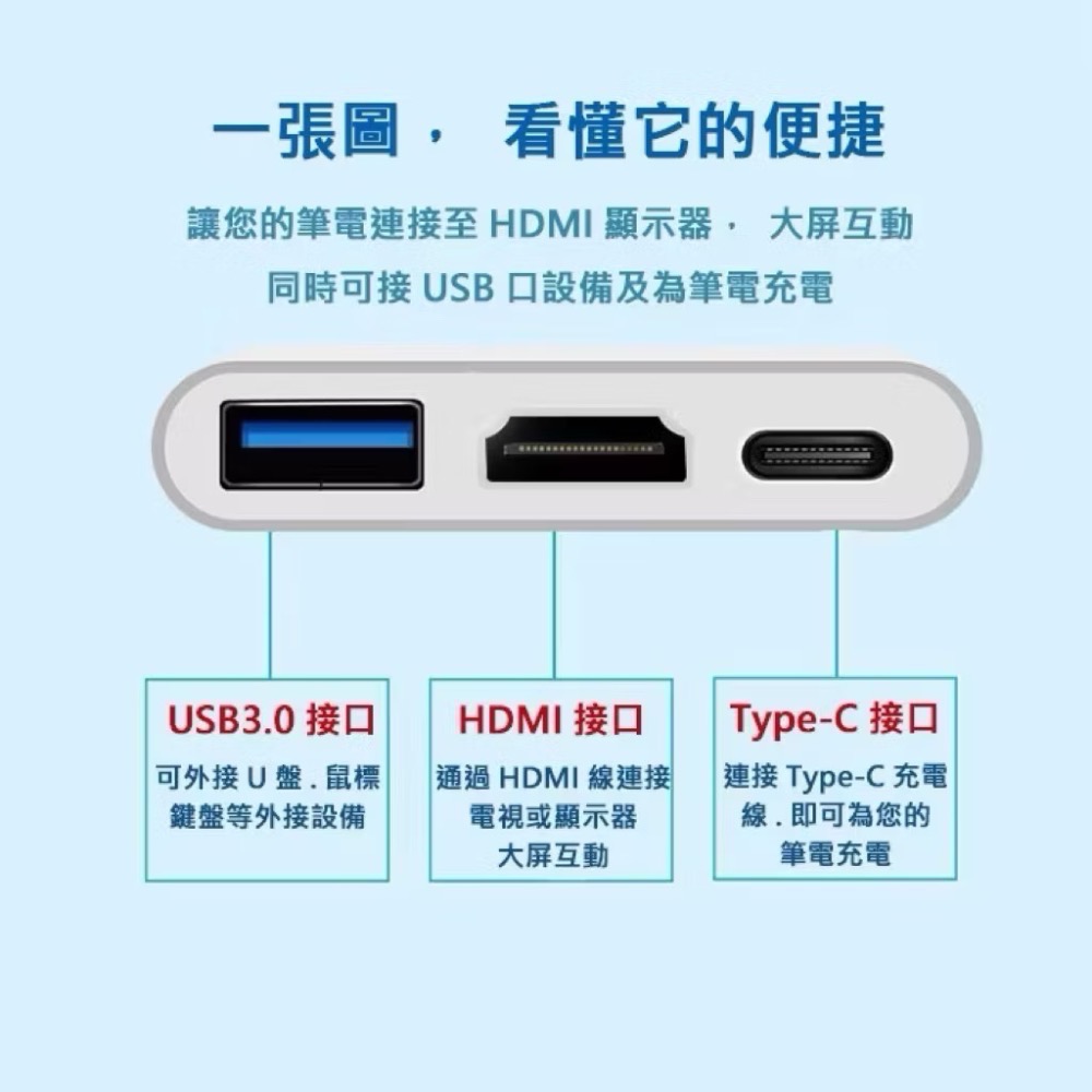 【現貨在台】多功能 TypeC HDMI轉接線 支援Netflix HDMI轉接器 蘋果【禹禹購物】-細節圖3