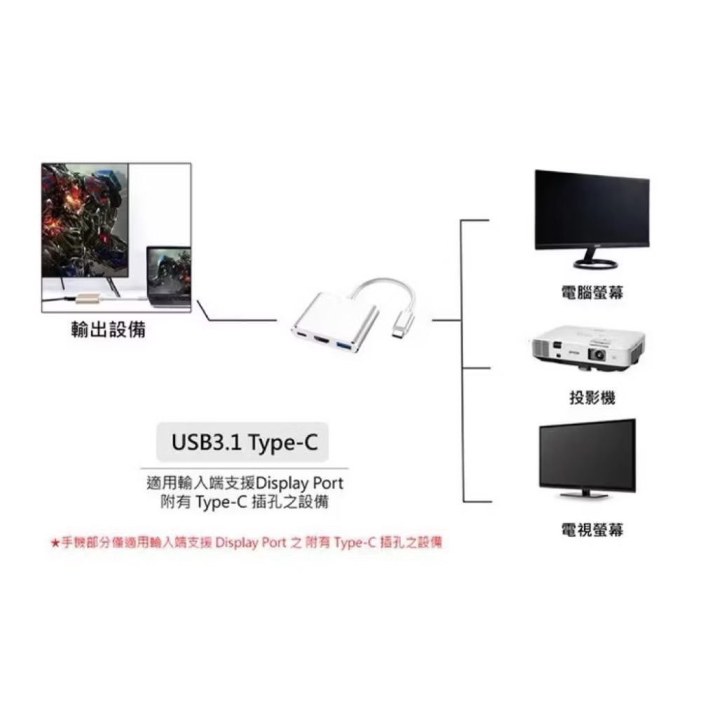 【現貨在台】多功能 TypeC HDMI轉接線 支援Netflix HDMI轉接器 蘋果【禹禹購物】-細節圖5