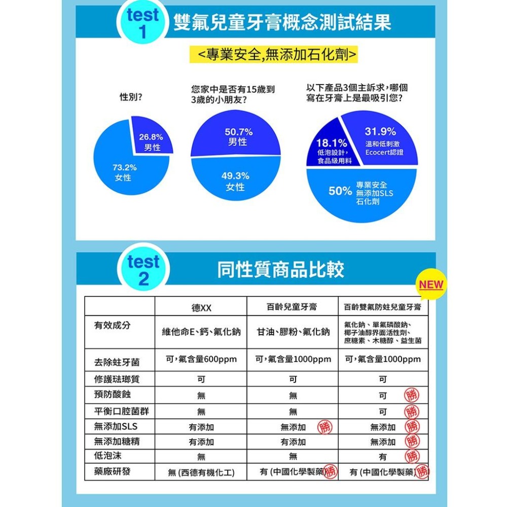 百齡Smiling 雙氟防蛀兒童牙膏 (香檳葡萄/冰淇淋汽水) 70g-細節圖4
