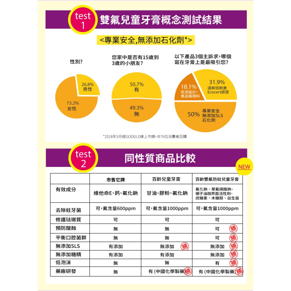 百齡Smiling 雙氟防蛀兒童牙膏 (香檳葡萄/冰淇淋汽水) 70g-細節圖8