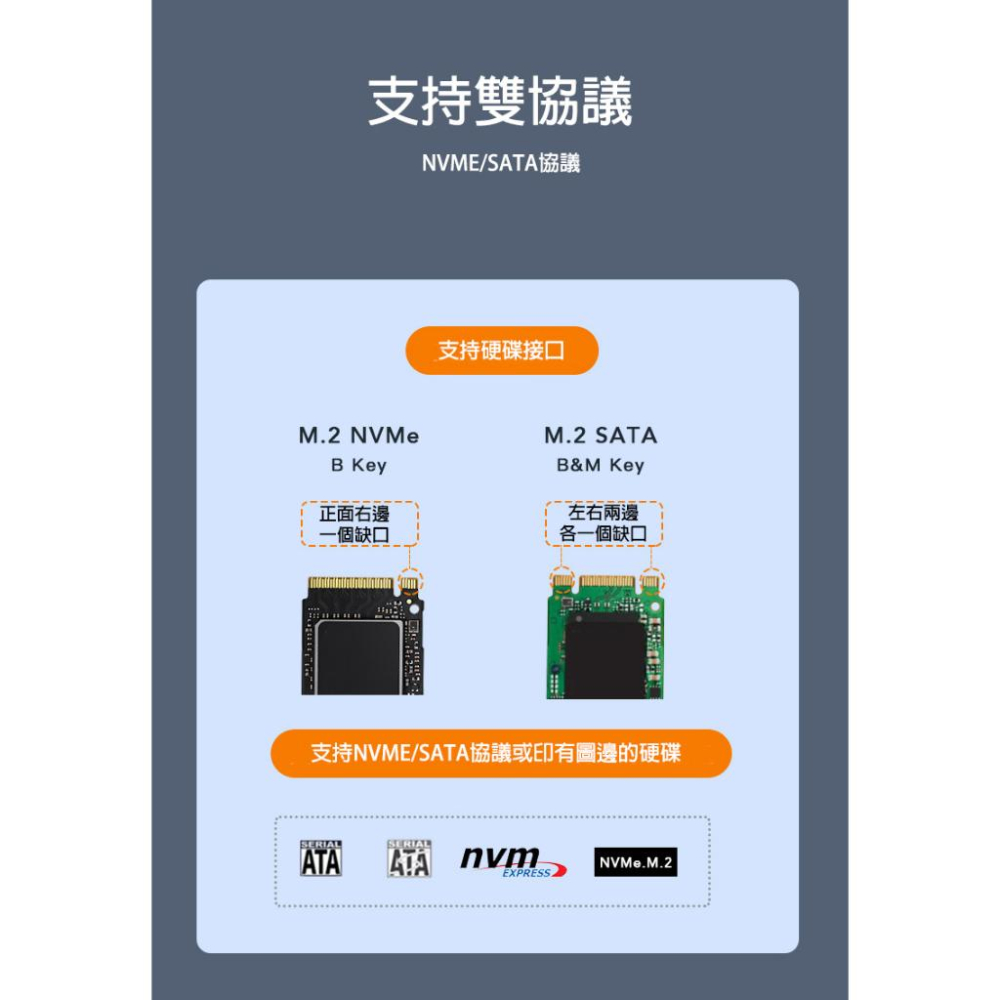 免工具 M.2 SSD 雙協議 NVME SATA 行動硬碟盒 Type-C 外接盒 USB3.2 筆電固態硬碟盒-細節圖4