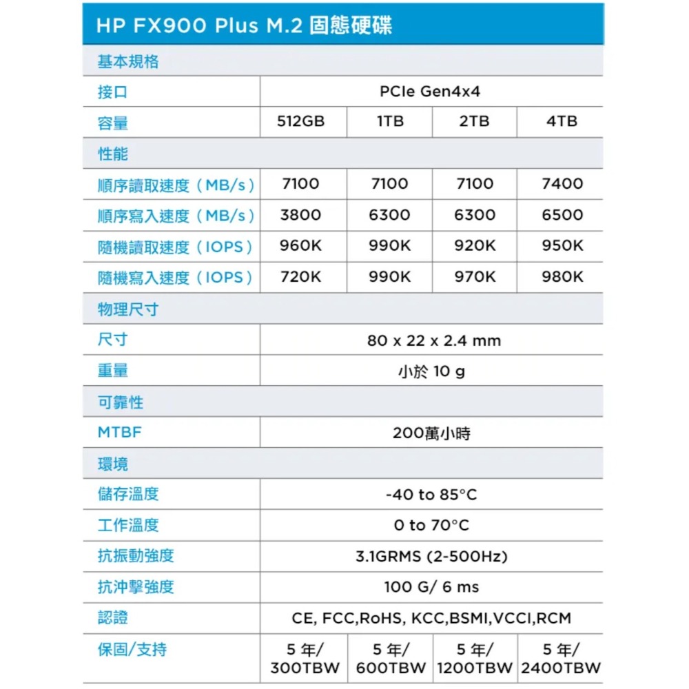 HP FX900 PLUS 2TB Gen4 M.2 2280 PCIe SSD(單面設計)- PS5/NB/PC適用-細節圖3