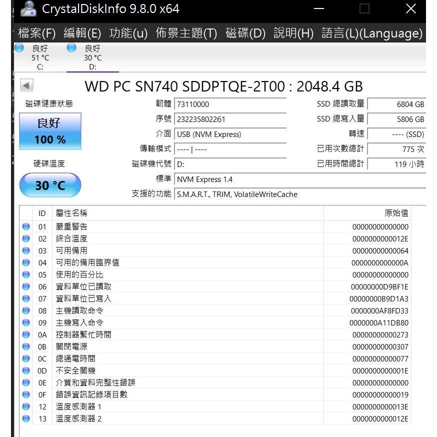 【售】M.2 SSD 1TB/2TB  (FB賣場)-細節圖2