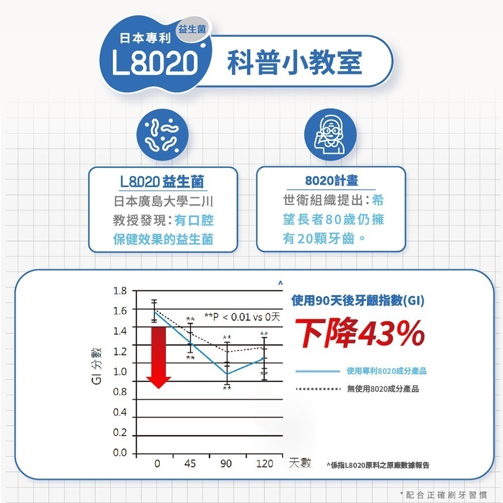 【Lab52齒妍堂】L8020益生菌護齦健齒牙膏110g｜益菌添加 強健牙齦 含氟 超氟1450ppm 牙齦護理-細節圖7