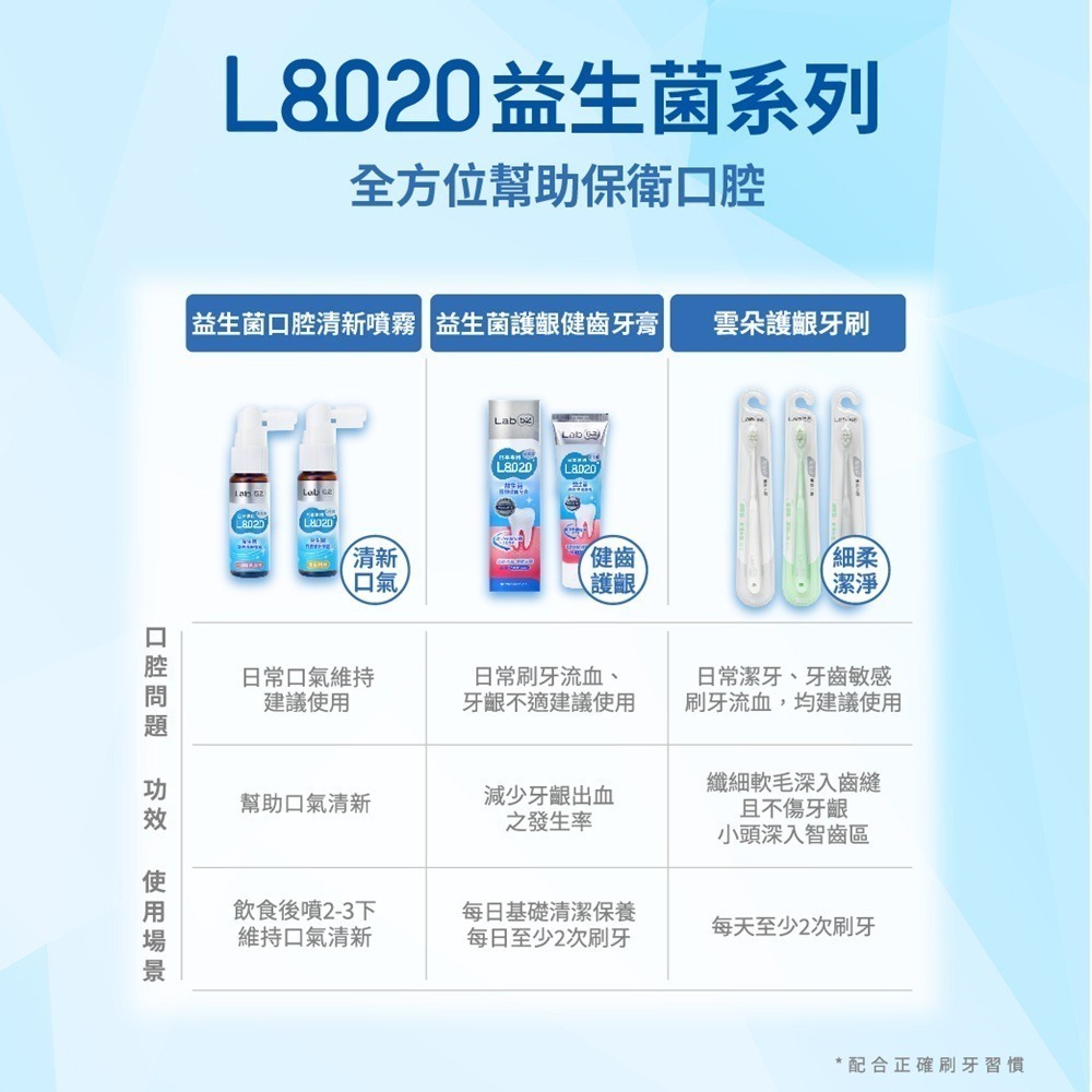 【Lab52齒妍堂】L8020益生菌護齦健齒牙膏110g｜益菌添加 強健牙齦 含氟 超氟1450ppm 牙齦護理-細節圖10