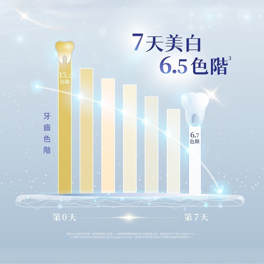 【限時購】【Lab52齒妍堂】牙齒美白抗染雙效組 贈三麗鷗晶透牙膏100g-細節圖9