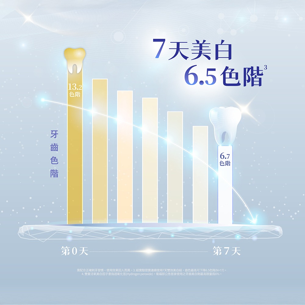【限時購】【Lab52齒妍堂】牙齒美白抗染雙效組 贈三麗鷗晶透牙膏100g-細節圖8