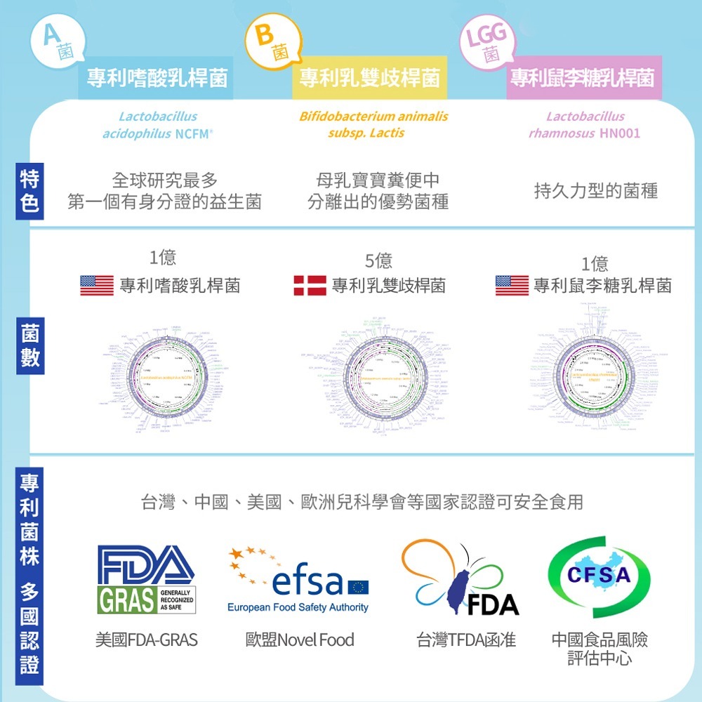 【Lab52齒妍堂】嬰幼兒專用益生菌滴劑-ABD寶貝盾15mL｜添加維生素-細節圖9