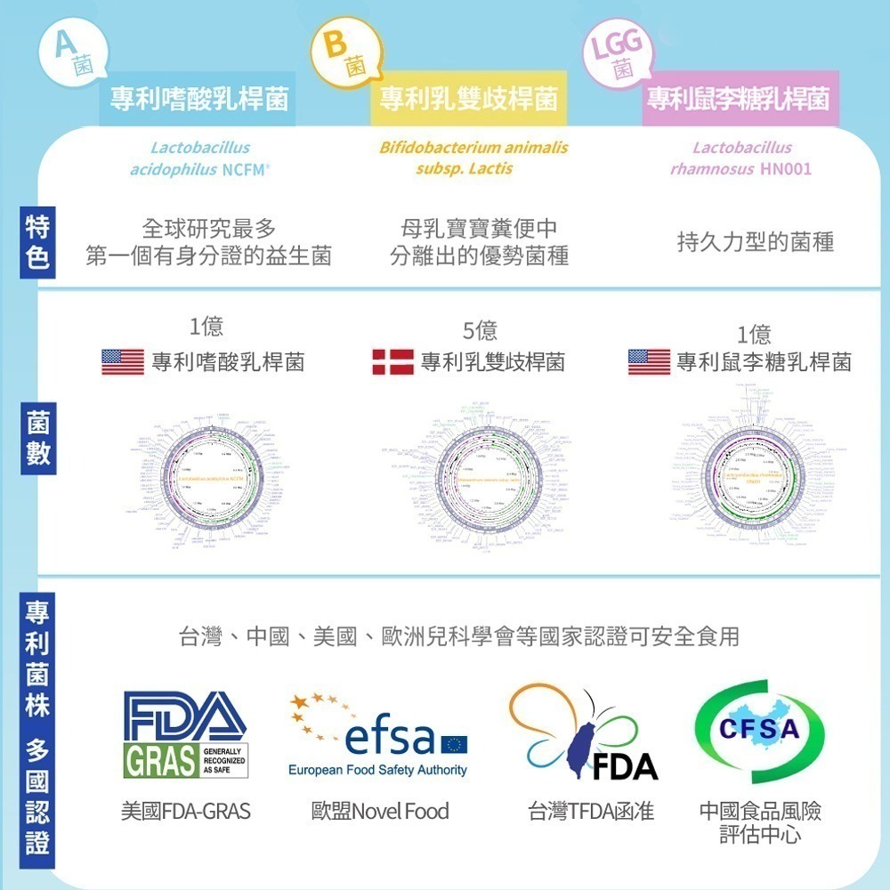 【Lab52齒妍堂】嬰幼兒專用益生菌滴劑-ABD寶貝盾PLUS 15mL｜添加維生素-細節圖9