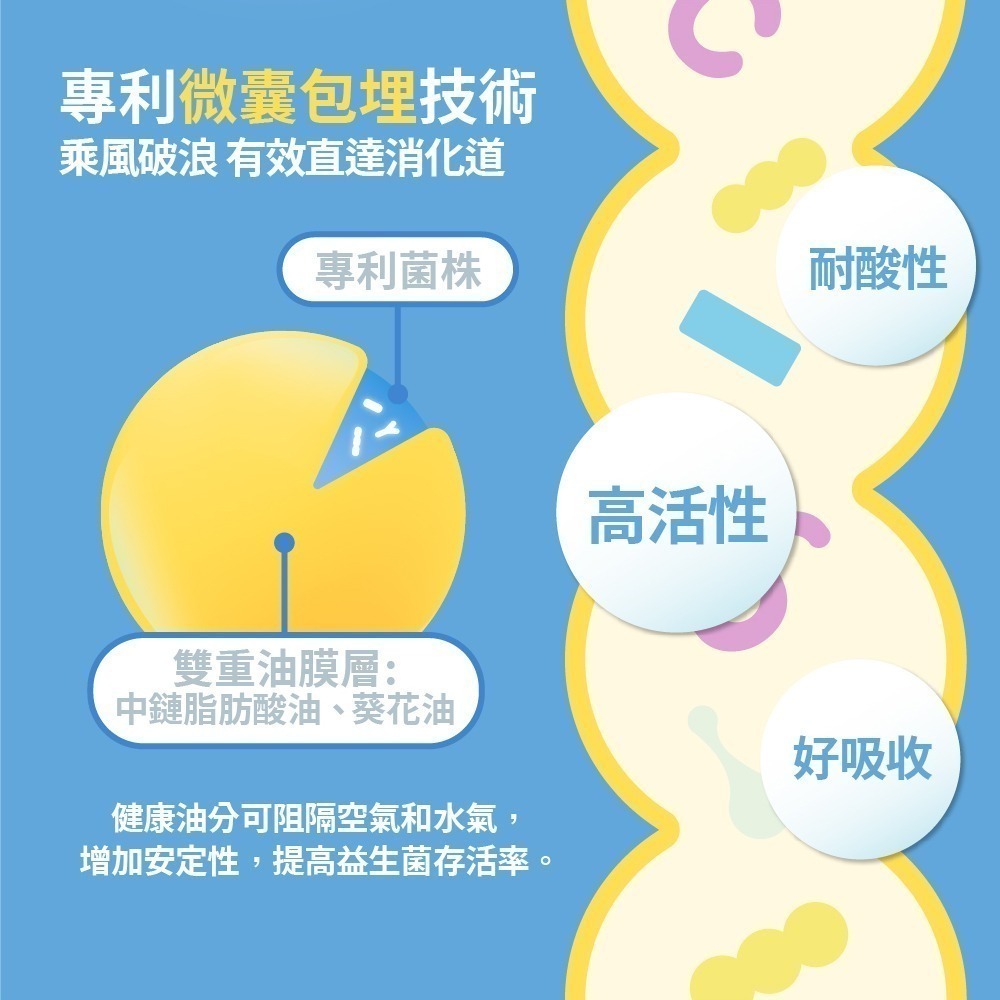 【Lab52齒妍堂】嬰幼兒專用益生菌滴劑-ABD寶貝盾PLUS 15mL｜添加維生素-細節圖11