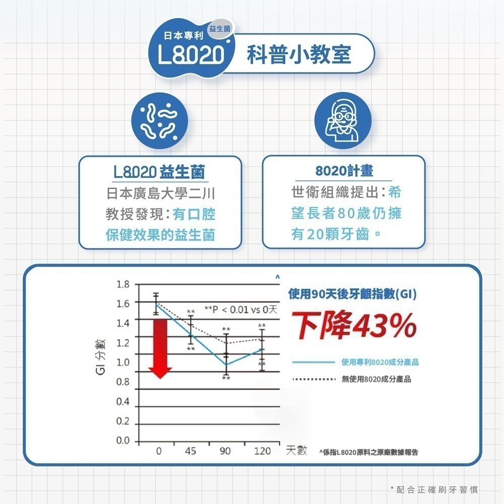 【Lab52齒妍堂】L8020益生菌口腔清新噴霧20ml(沁涼蘋果烏龍/清新柑橘)｜清新口氣 強健牙齦 巨星陳孟賢推薦-細節圖6