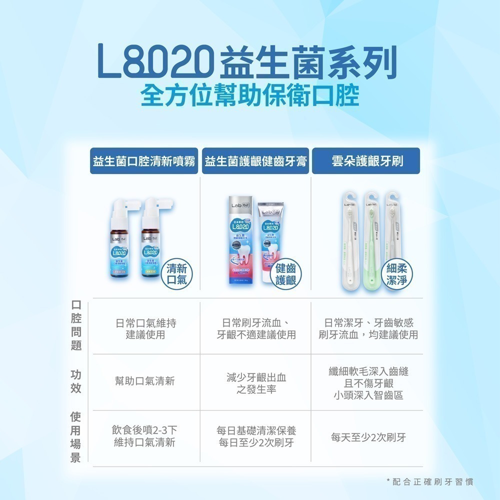 【Lab52齒妍堂】L8020益生菌口腔清新噴霧20ml(沁涼蘋果烏龍/清新柑橘)｜清新口氣 強健牙齦 巨星陳孟賢推薦-細節圖11