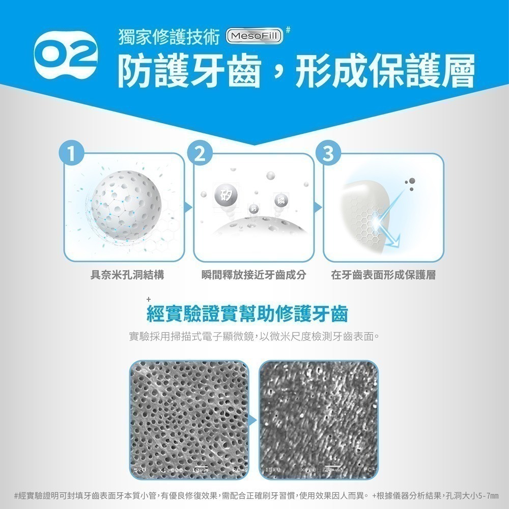 【Lab52齒妍堂】L8020益生菌口腔清新噴霧20mL(沁涼蘋果烏龍/清新柑橘)｜清新口氣 強健牙齦 口臭 口腔異味-細節圖9