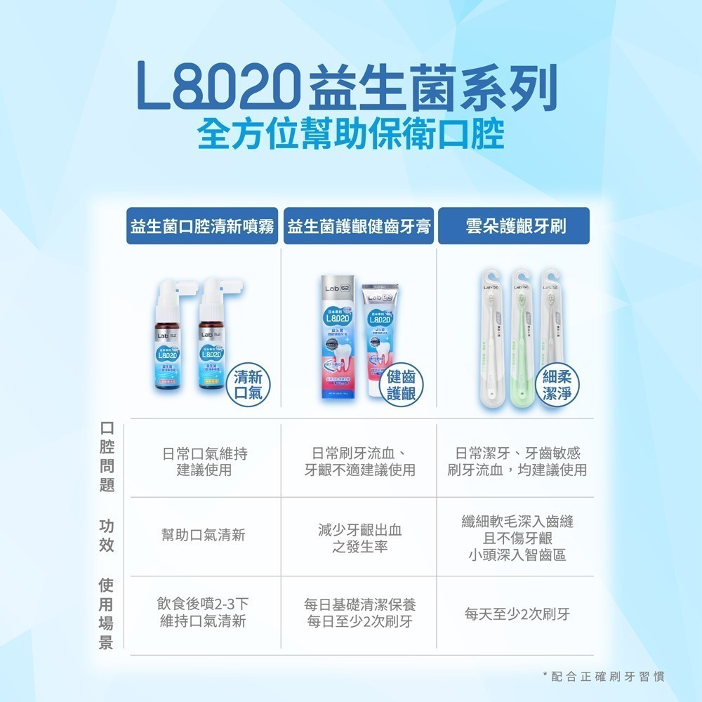 【Lab52齒妍堂】L8020益生菌口腔清新噴霧20ml(沁涼蘋果烏龍/清新柑橘)｜清新口氣 強健牙齦 巨星陳孟賢推薦-細節圖11