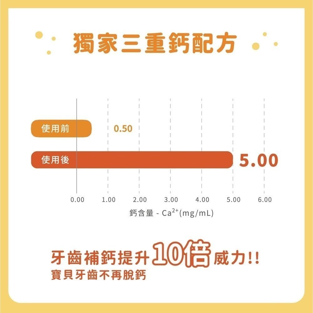 【Lab52齒妍堂】兒童無氟含鈣健齒膏60g｜汪汪隊牙膏 含鈣牙膏 獨家三重鈣 食品級配方-細節圖6