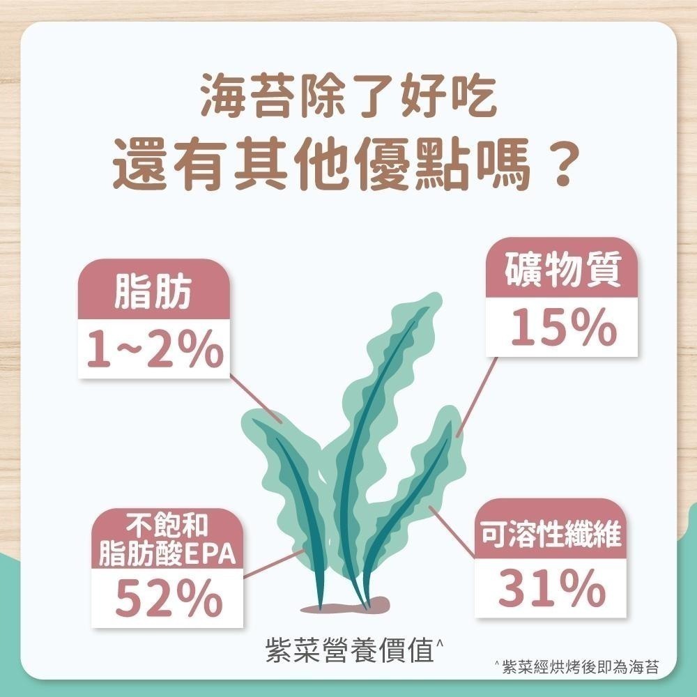 【Lab52齒妍堂】海苔酥 50g/包｜拌飯料理 無添加糖、鹽 汪汪隊 葉黃素 兒童海苔 配飯海苔 韓國海苔 寶寶海苔-細節圖6